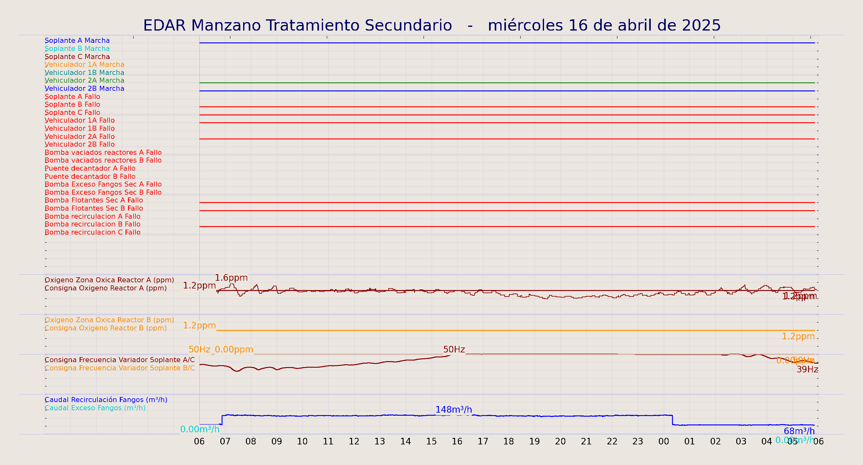 ../../imagenes/vid/2025/EDAR Manzano Tratamiento Secundario/2025-04-16 EDAR Manzano Tratamiento Secundario.png